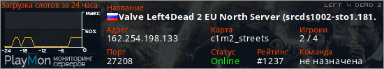 баннер для сервера l4d2. Valve Left4Dead 2 EU North Server (srcds1002-sto1.181.194)