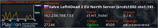баннер для сервера l4d2. Valve Left4Dead 2 EU North Server (srcds1002-sto1.181.230)