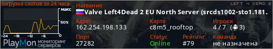 баннер для сервера l4d2. Valve Left4Dead 2 EU North Server (srcds1002-sto1.181.268)