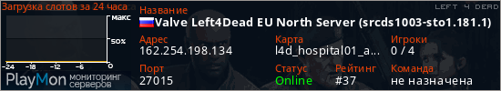 баннер для сервера l4d. Valve Left4Dead EU North Server (srcds1003-sto1.181.1)