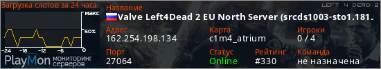 баннер для сервера l4d2. Valve Left4Dead 2 EU North Server (srcds1003-sto1.181.50)