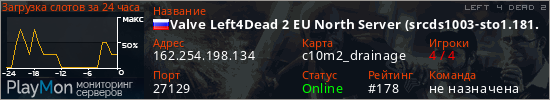 баннер для сервера l4d2. Valve Left4Dead 2 EU North Server (srcds1003-sto1.181.115)