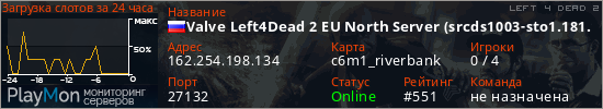 баннер для сервера l4d2. Valve Left4Dead 2 EU North Server (srcds1003-sto1.181.118)