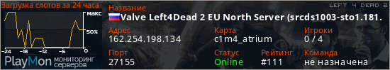 баннер для сервера l4d2. Valve Left4Dead 2 EU North Server (srcds1003-sto1.181.141)