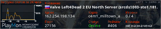 баннер для сервера l4d2. Valve Left4Dead 2 EU North Server (srcds1003-sto1.181.142)