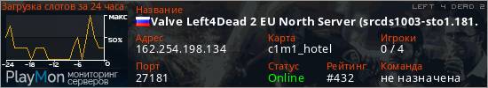 баннер для сервера l4d2. Valve Left4Dead 2 EU North Server (srcds1003-sto1.181.167)