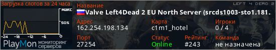 баннер для сервера l4d2. Valve Left4Dead 2 EU North Server (srcds1003-sto1.181.240)