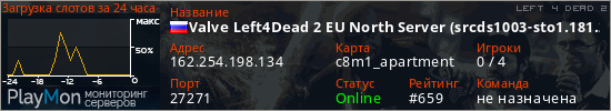 баннер для сервера l4d2. Valve Left4Dead 2 EU North Server (srcds1003-sto1.181.257)