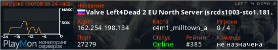 баннер для сервера l4d2. Valve Left4Dead 2 EU North Server (srcds1003-sto1.181.265)