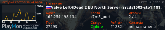 баннер для сервера l4d2. Valve Left4Dead 2 EU North Server (srcds1003-sto1.181.279)