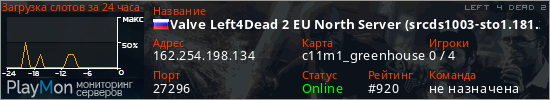 баннер для сервера l4d2. Valve Left4Dead 2 EU North Server (srcds1003-sto1.181.282)