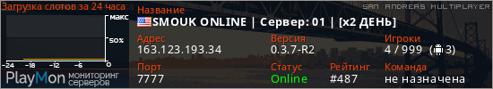 баннер для сервера samp. SMOUK ONLINE | Сервер: 01 | [x2 ДЕНЬ]