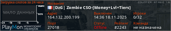 баннер для сервера cs. |DzG| Zombie CSO-[Money+Lvl+Tiers]