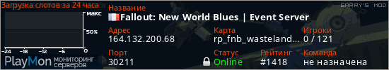 баннер для сервера garrysmod. Fallout: New World Blues | Event Server