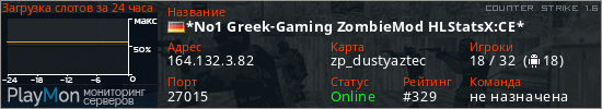 баннер для сервера cs. *No1 Greek-Gaming ZombieMod HLStatsX:CE*