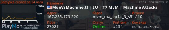 баннер для сервера tf2. MoeVsMachine.tf | EU | #7 MvM | Machine Attacks