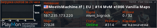 баннер для сервера tf2. MoeVsMachine.tf | EU | #14 MvM x1000 Vanilla Maps