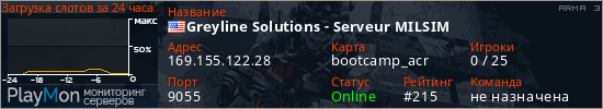 баннер для сервера arma3. Greyline Solutions - Serveur MILSIM