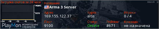 баннер для сервера arma3. Arma 3 Server