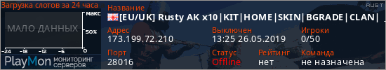 баннер для сервера rust. [EU/UK] Rusty AK x10|KIT|HOME|SKIN|BGRADE|CLAN|QS|QC