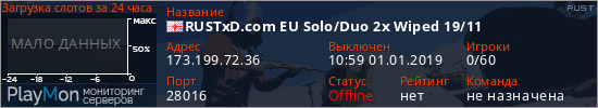 баннер для сервера rust. RUSTxD.com EU Solo/Duo 2x Wiped 19/11