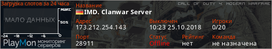 баннер для сервера cod4. IMD. Clanwar Server