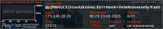 баннер для сервера cs. {PMG}CS|Scoutzknivez.EU/+Hook+VoteKnivesonly/FastDL/SSD/HLstats