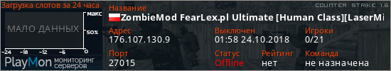 баннер для сервера cs. ZombieMod FearLex.pl Ultimate [Human Class][LaserMine][FastDL][S/NS]