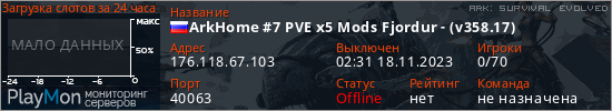 баннер для сервера ark. ArkHome #7 PVE x5 Mods Fjordur - (v358.17)