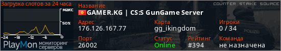 баннер для сервера css. GAMER.KG | CS:S GunGame Server