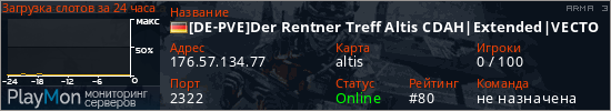 баннер для сервера arma3. [DE-PVE]Der Rentner Treff Altis CDAH|Extended|VECTOR|CUP|BW