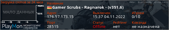 баннер для сервера ark. Gamer Scrubs - Ragnarok - (v351.6)