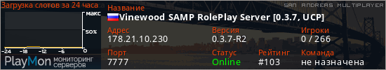 баннер для сервера samp. Vinewood SAMP RolePlay Server [0.3.7, UCP]
