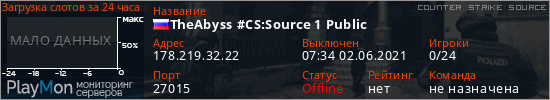 баннер для сервера css. TheAbyss #CS:Source 1 Public