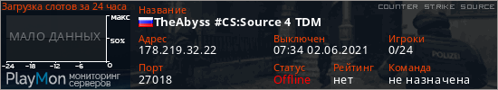 баннер для сервера css. TheAbyss #CS:Source 4 TDM