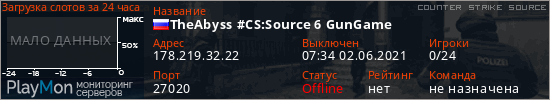 баннер для сервера css. TheAbyss #CS:Source 6 GunGame