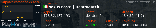 баннер для сервера cs. Nexus Force | DeathMatch