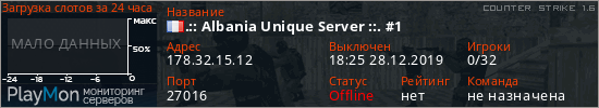 баннер для сервера cs. .:: Albania Unique Server ::. #1