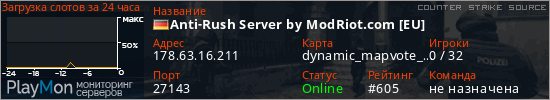 баннер для сервера css. Anti-Rush Server by ModRiot.com [EU]