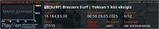 баннер для сервера cs. [SURF] Brozzers Surf | Yoksan 1 kisi eksigiz