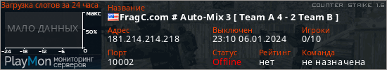 баннер для сервера cs. FragC.com # Auto-Mix 3 [ Team A 4 - 2 Team B ]