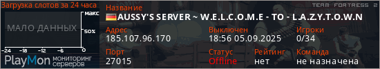 баннер для сервера tf2. AUSSY'S SERVER ~ W.E.L.C.O.M.E - TO - L.A.Z.Y.T.O.W.N