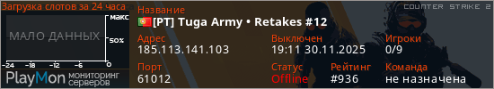 баннер для сервера cs2. [PT] Tuga Army • Retakes #12
