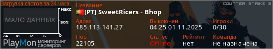 баннер для сервера cs2. [PT] SweetRicers - Bhop