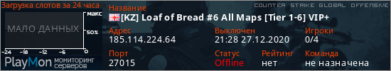 баннер для сервера csgo. [KZ] Loaf of Bread #6 All Maps [Tier 1-6] VIP+