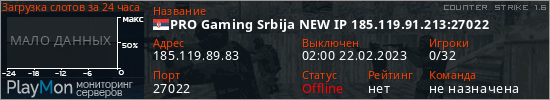 баннер для сервера cs. PRO Gaming Srbija NEW IP 185.119.91.213:27022