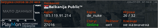 баннер для сервера cs. Balkanija Public&trade;