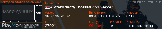 баннер для сервера cs2. A Pterodactyl hosted CS2 Server