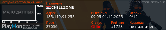 баннер для сервера cs2. CHILLZONE
