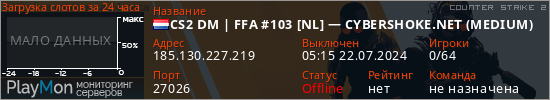 баннер для сервера cs2. CS2 DM | FFA #103 [NL] — CYBERSHOKE.NET (MEDIUM)